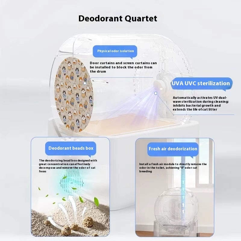 Smart Self-Cleaning Cat Litter Box – Automatic Odor Control